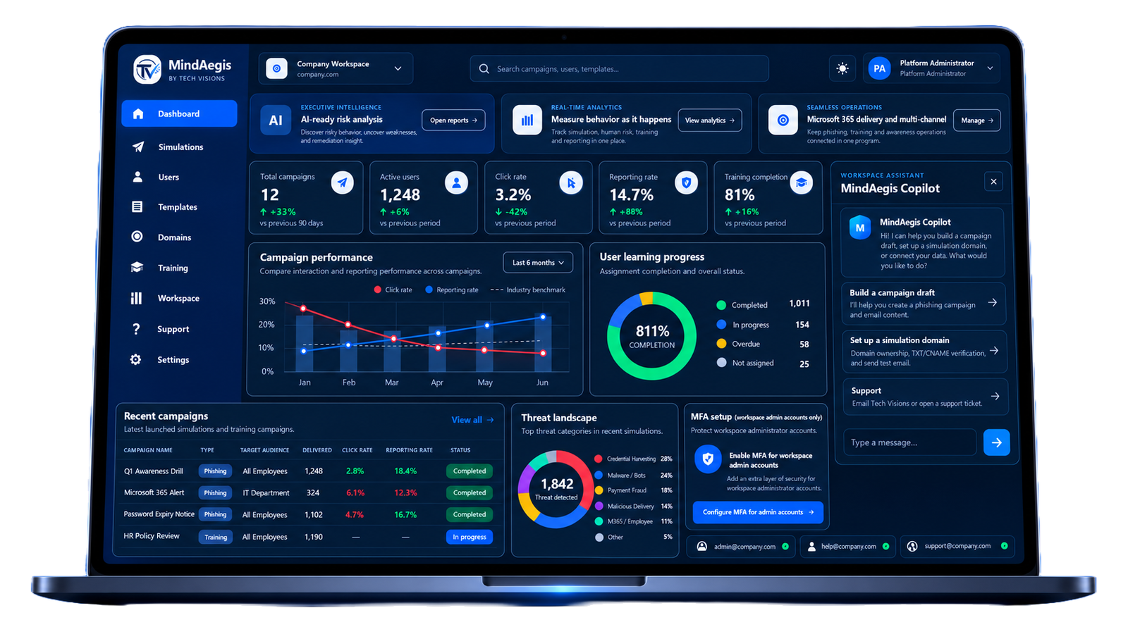 MindAegis Security Awareness Platform